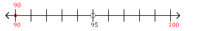 90-rounded-to-the-nearest-ten-with-a-number-line-mathondemand